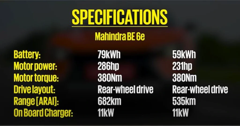 Mahindra BE 6e : Price, Range, Bold Design, Advanced Features, Interior and EV Excellence